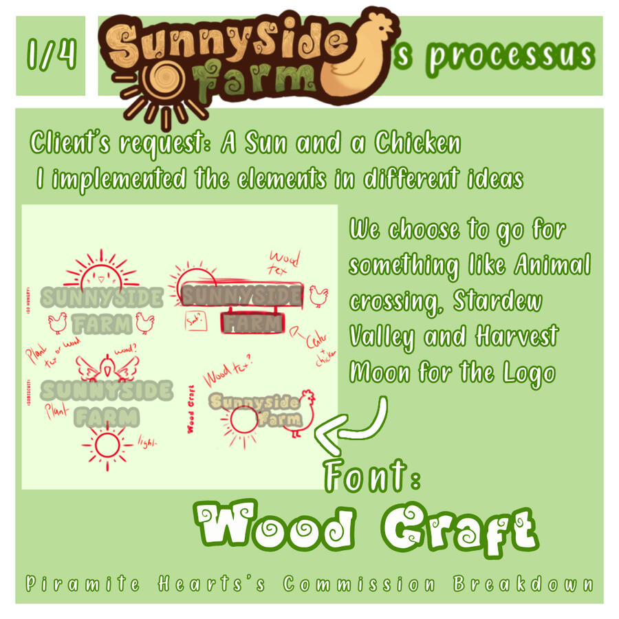 Sunnyside Farm Logo 1